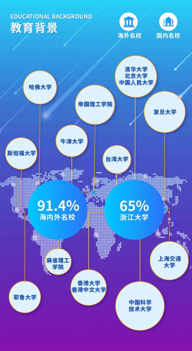 招生·鹰飞燕舞第3期 | 40余位风云浙商和知名企业家导师带徒，传承浙商精神，共助青年发展