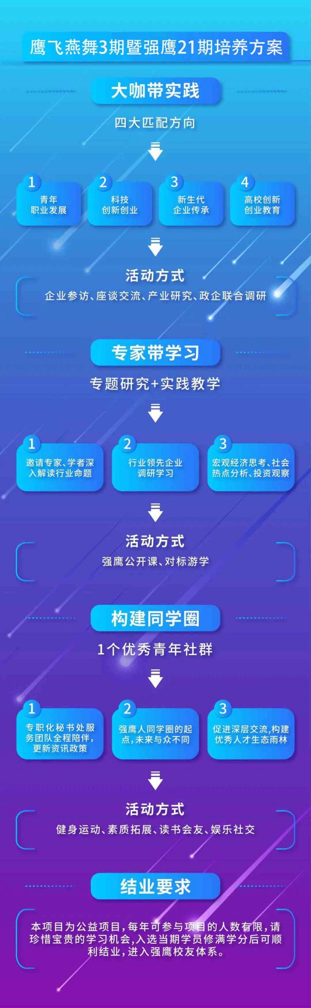 招生·鹰飞燕舞第3期 | 40余位风云浙商和知名企业家导师带徒，传承浙商精神，共助青年发展
